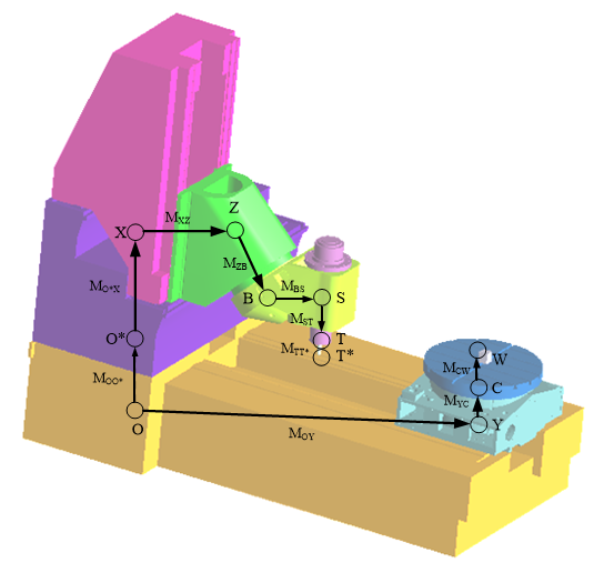 VMT Structure