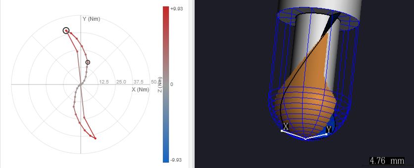 Spindle-moment dartboard and the matching 3D engagement for one spindle revolution